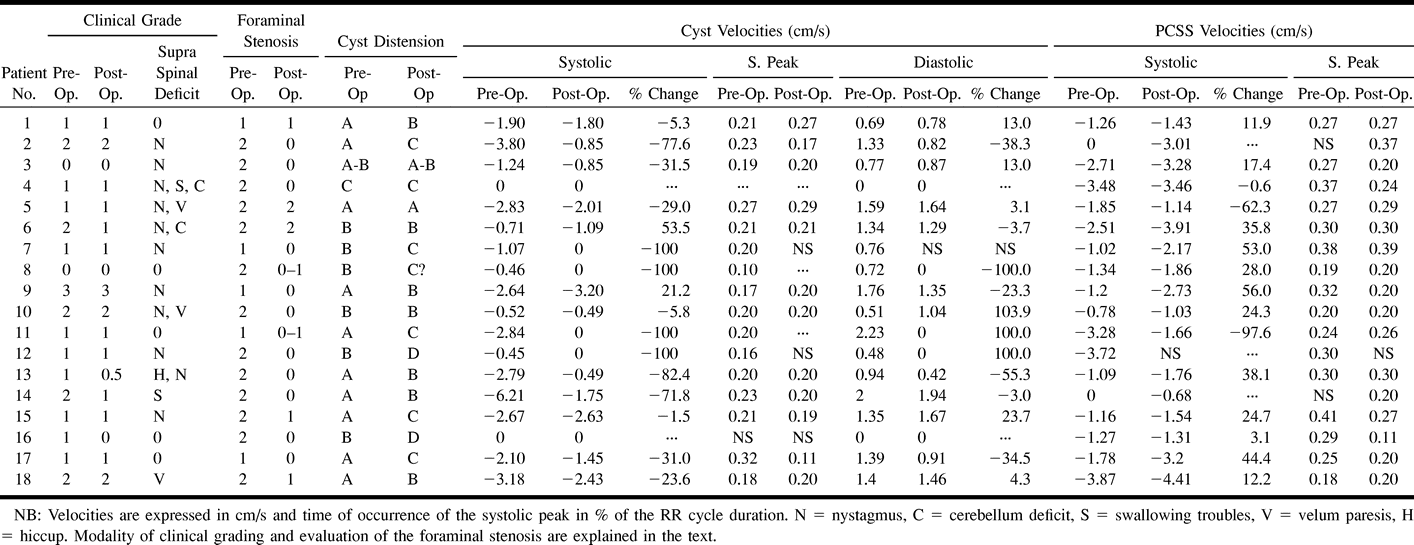 TABLE 2: