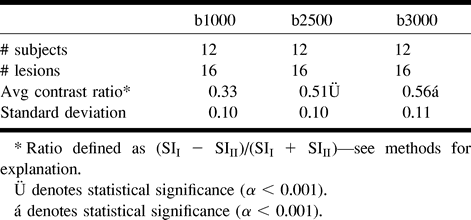 TABLE 1: