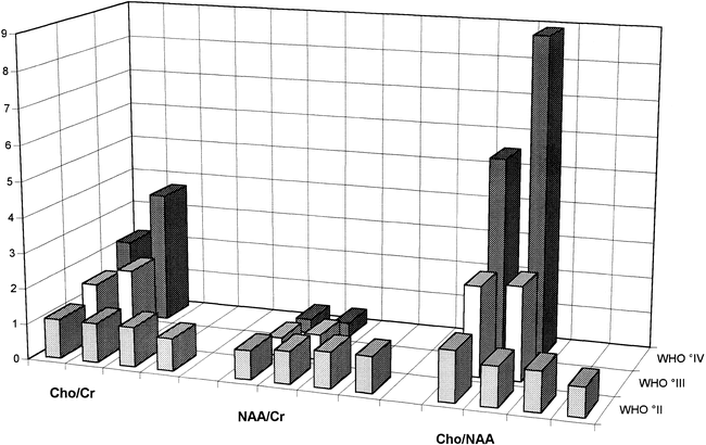 fig 5.