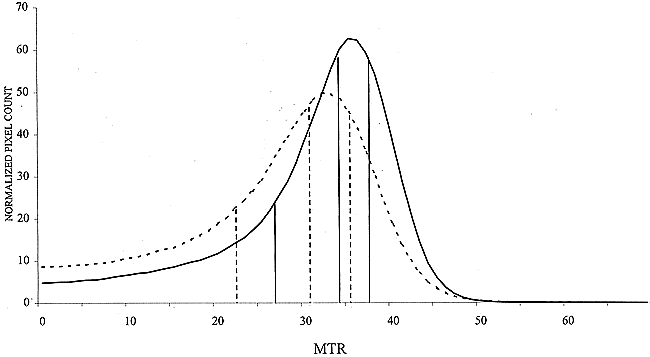 fig 2.