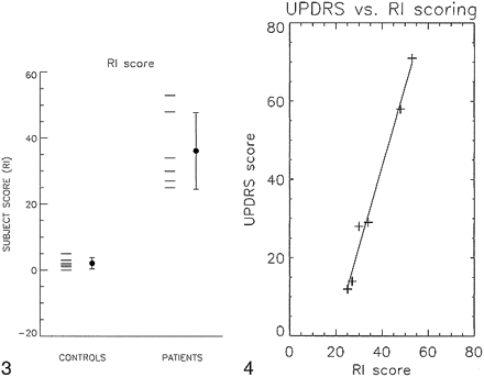 fig 3.