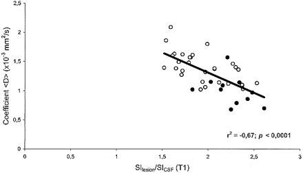 fig 5.