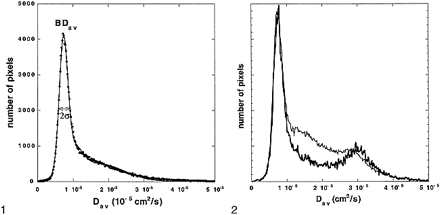 fig 1.