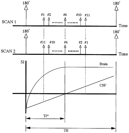 fig 2.