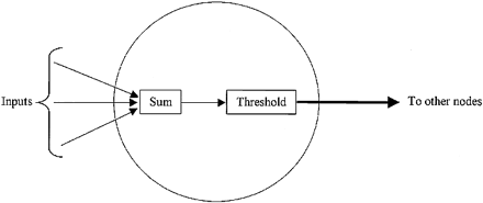 fig 3.