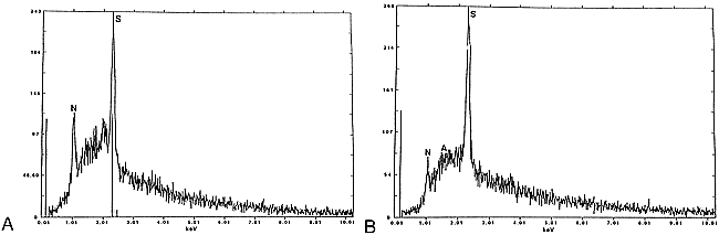 fig 7.