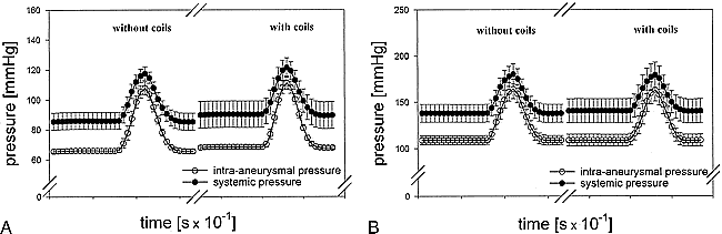 fig 2.