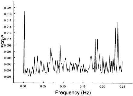 fig 12.