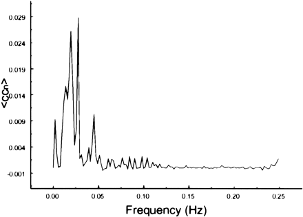 fig 6.