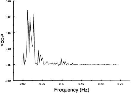 fig 10.