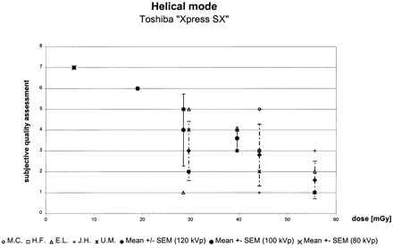 fig 3.