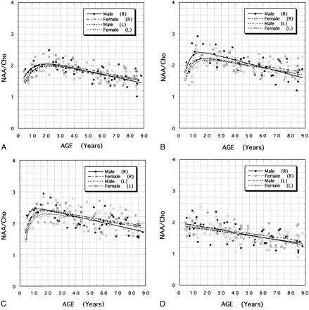 fig 3.