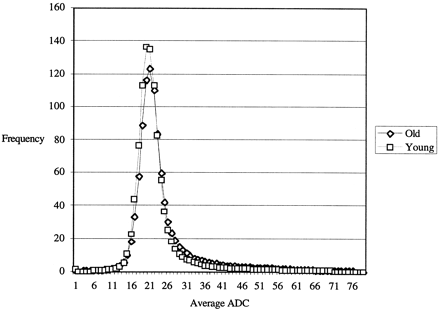 fig 3.