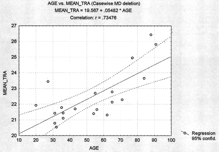 fig 4.