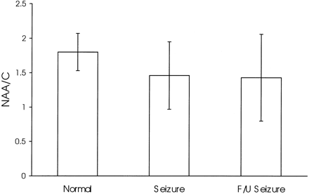 fig 4.