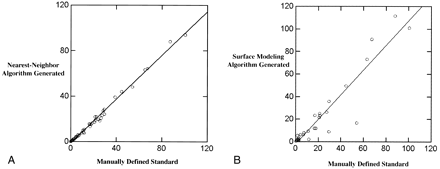 fig 7.