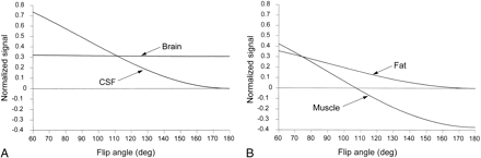 fig 2.