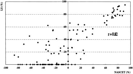 fig 2.