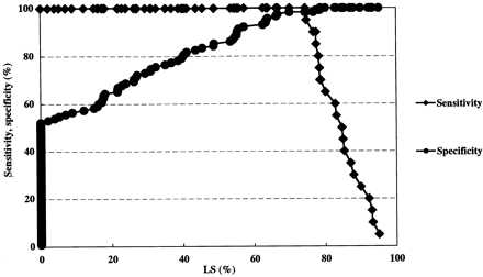 fig 5.