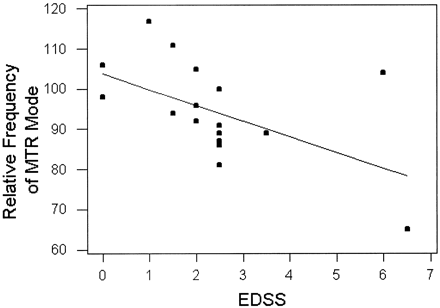 fig 3.