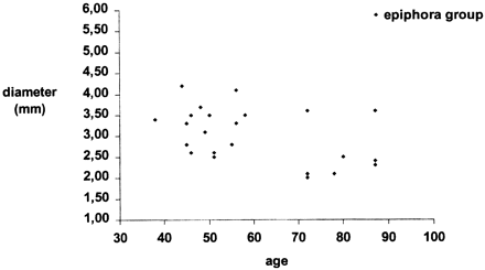 fig 3.