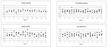 fig 5.