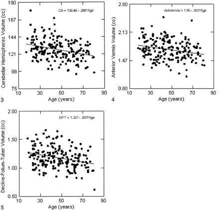 fig 3.