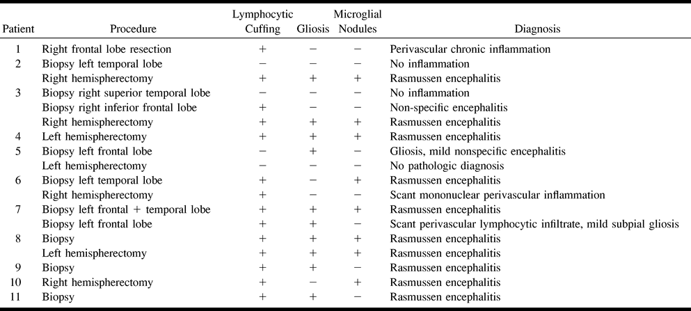 Table1