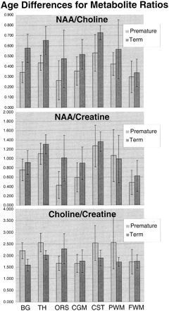 fig 6.