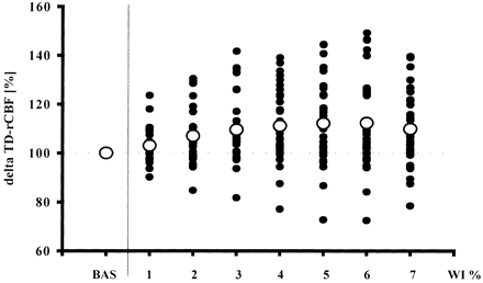 fig 3.