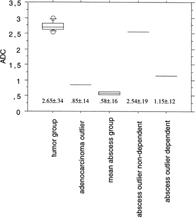 fig 4.