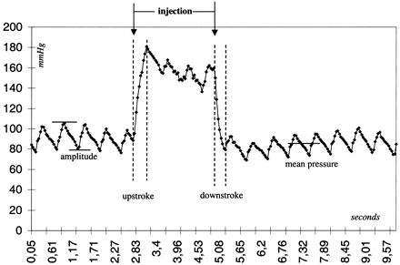 fig 2.