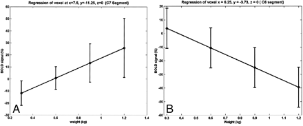 fig 6.