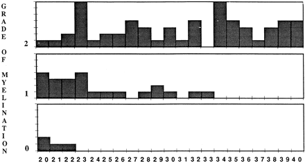 Fig 4.