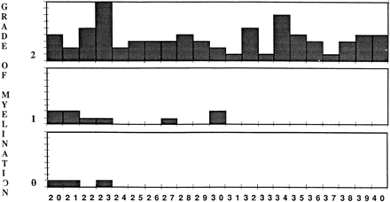 Fig 5.