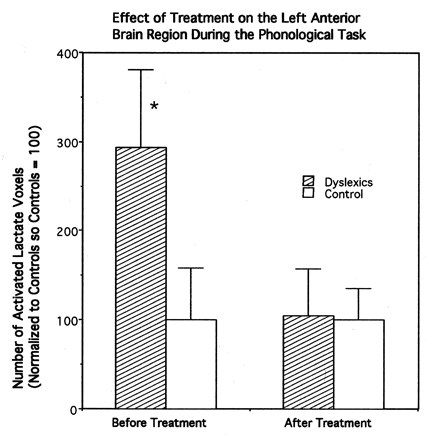 Fig 2.