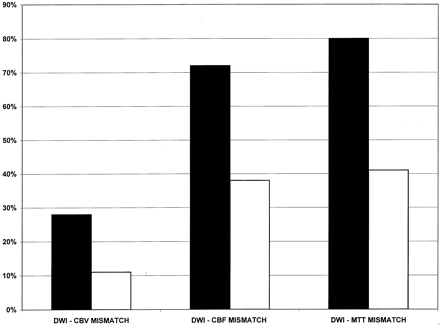 Fig 4.