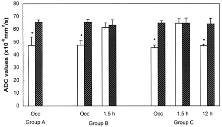 Fig 2.