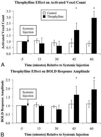 Fig 2.