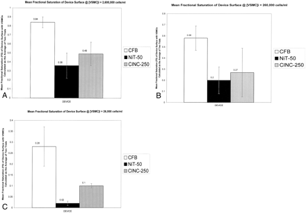 Fig 3.