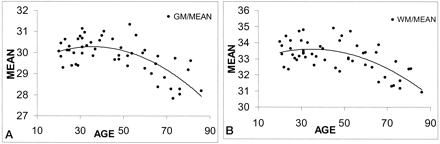 Fig 4.