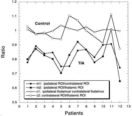 Fig 2.