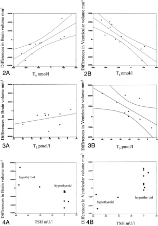 Fig 3.