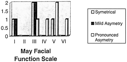 Fig 8.