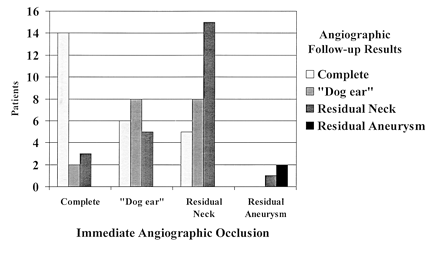 Fig 6.