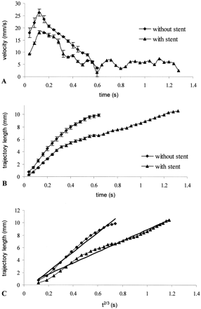 Fig 7.