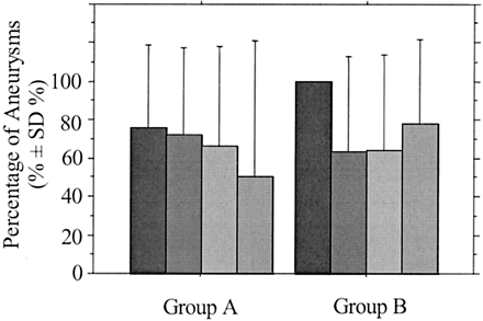 Fig 3.