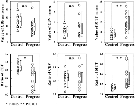 Fig 3.