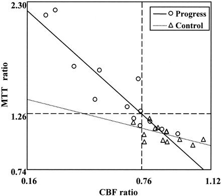 Fig 4.