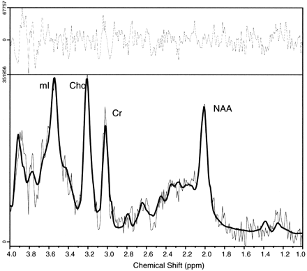 Fig 7.